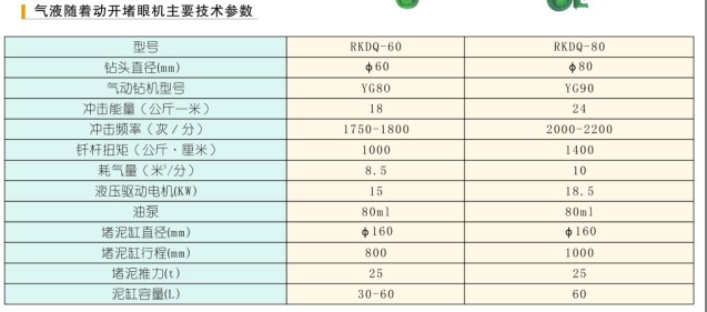 氣液聯(lián)動(dòng)開(kāi)堵眼機(jī)1.jpg