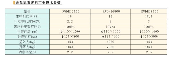 無(wú)軌式搗爐機(jī)、后置式增速搗爐機(jī)1.jpg
