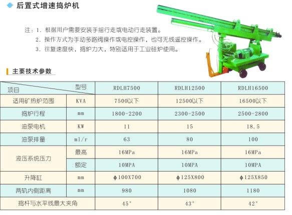 無(wú)軌式搗爐機(jī)、后置式增速搗爐機(jī)2.jpg