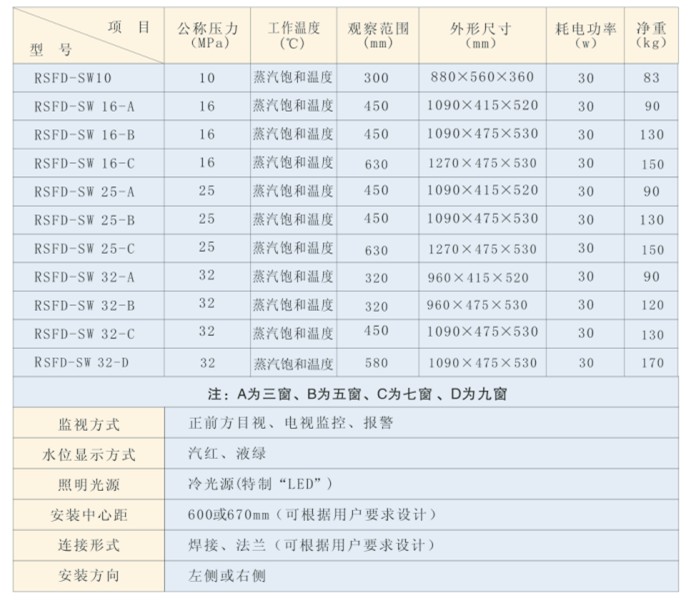 RSFD系列高壓雙色水位表說(shuō)明.jpg